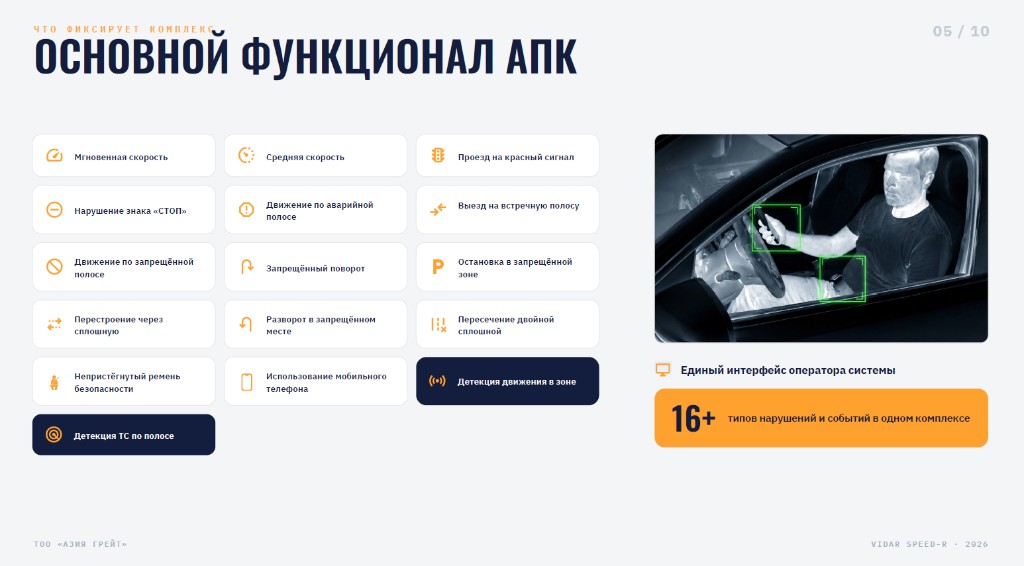 Основной функционал АПК